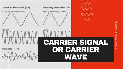 what is a carrier wave